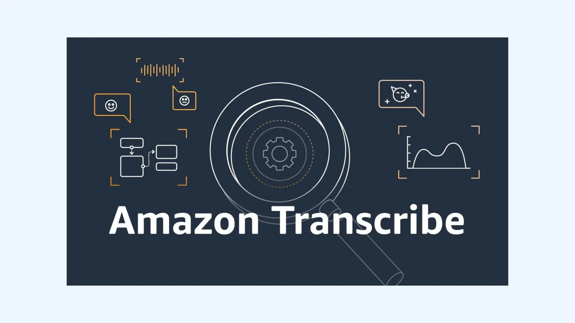 Amazon Transcribe graphic featuring speech analysis icons.